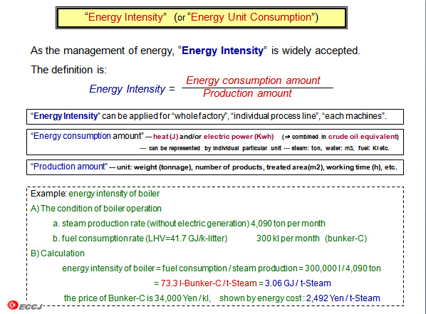 Energy Intensity (or 