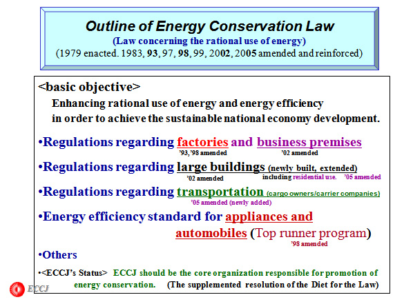Outline of Energy Conservation Law

