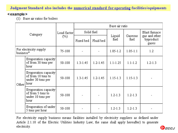 Judgment Standard also includes the numerical standard for operating facilities/equipments