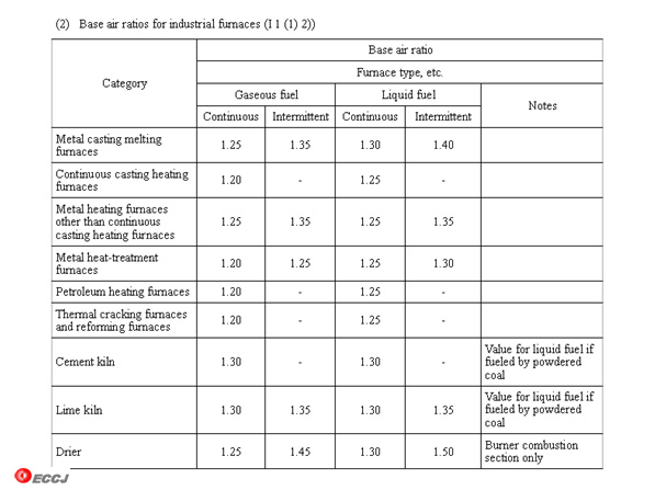 Judgment Standard also includes the numerical standard for operating facilities/equipments
