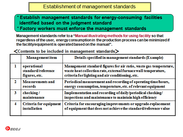 Establishment of management standards
