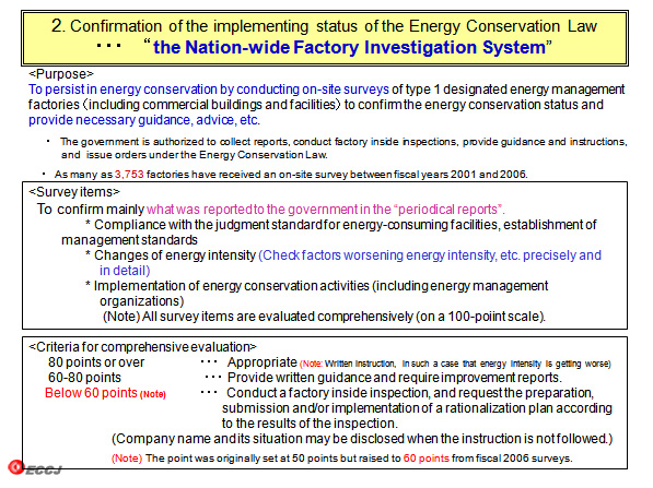2. Confirmation of the implementing status of the Energy Conservation Law