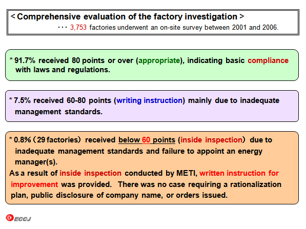 Comprehensive evaluation of the factory investigation 