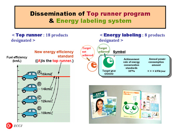Dissemination of top runner program & Energy labeling system