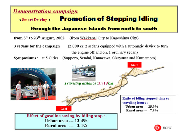 Promotion of Stopping Idling