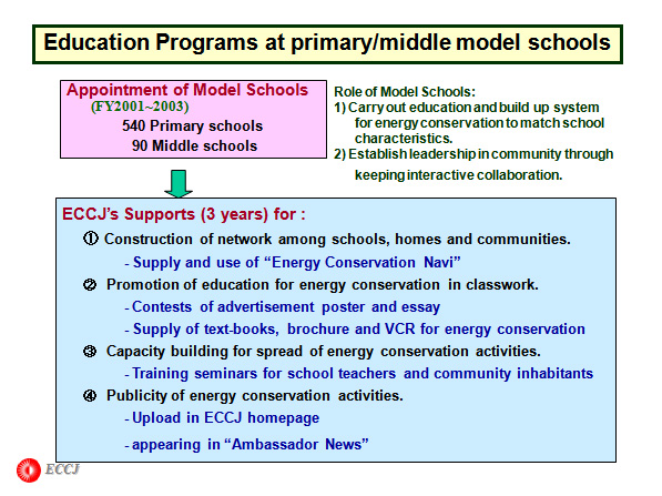 Education Programs at primary/middle model schools
