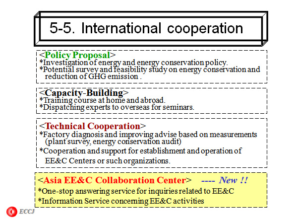 5-5.International cooperation