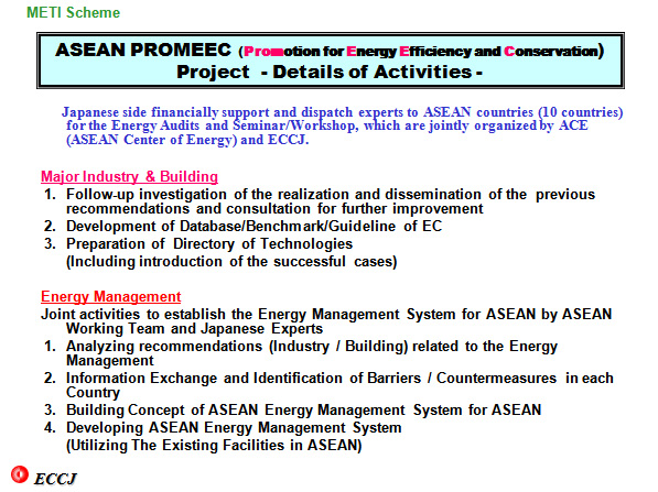 ASEAN PROMEEC (Promotion for Energy Efficiency and Conservation) Project  - Details of Activities -