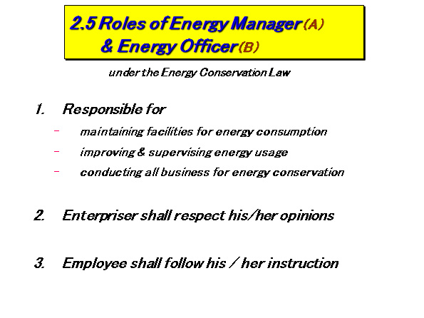 2.5 Roles of Energy Manager (A)  　　 & Energy Officer (B)