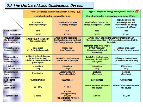 3.1 The Outline of Each Qualification System