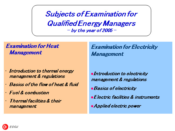 Subjects of Examination for Qualified Energy Managers 