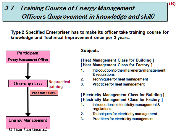 3.7　 Training Course of Energy Management       　Officers (Improvement in knowledge and skill)
