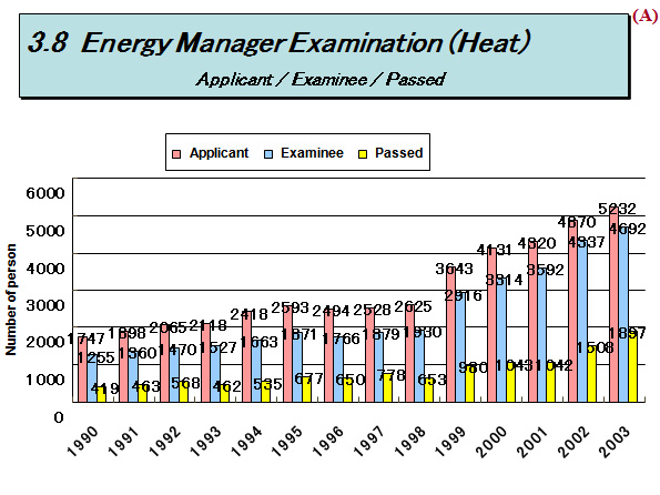 3.8  Energy Manager Examination (Heat)