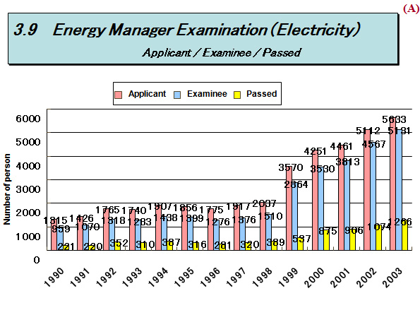 Energy Conservation Law and its back ground