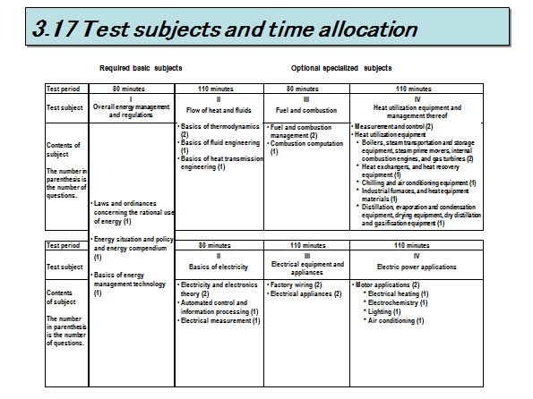 3.17 Test subjects and time allocation 
