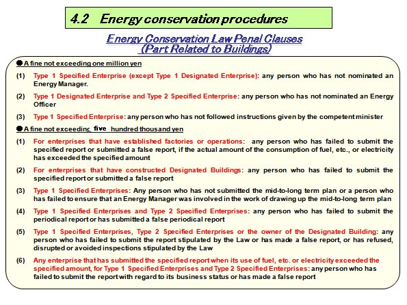 4.2　 Energy conservation procedures