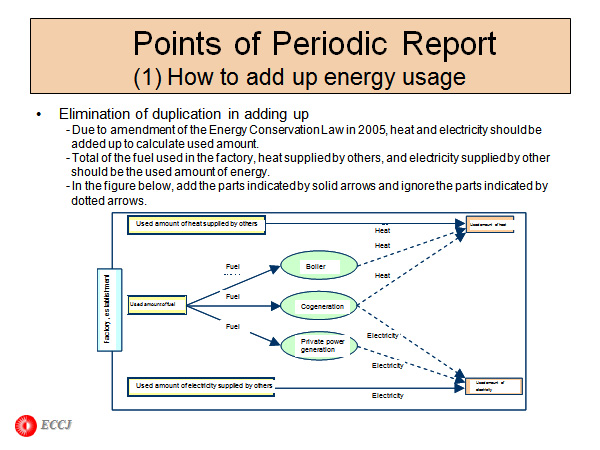 Points of Periodic Report 