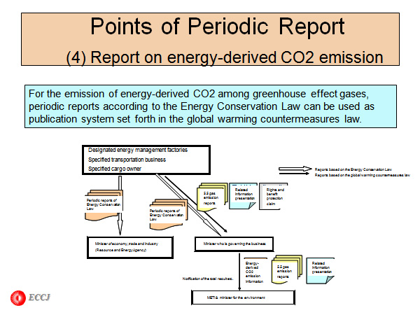 Points of Periodic Report 