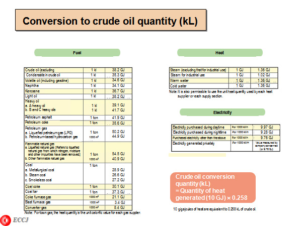 Conversion to crude oil quantity (kL) 