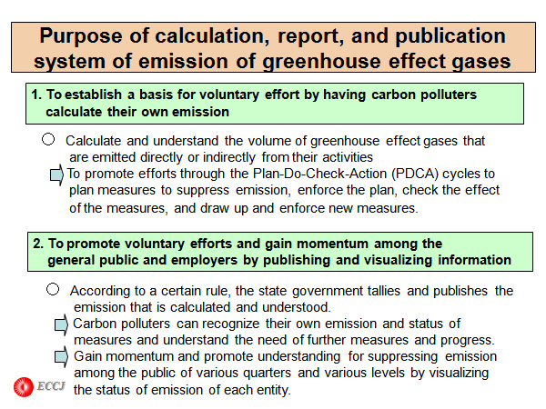 Purpose of calculation, report, and publication system of emission of greenhouse effect gases 