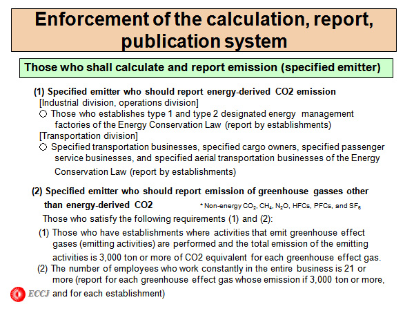 Enforcement of the calculation, report, publication system 
