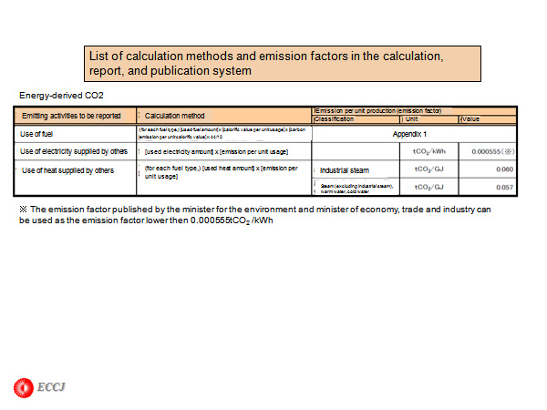 List of calculation methods and emission factors in the calculation, report, and publication system 