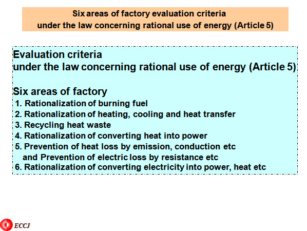 Six areas of factory evaluation criteria 
under the law concerning rational use of energy (Article 5)