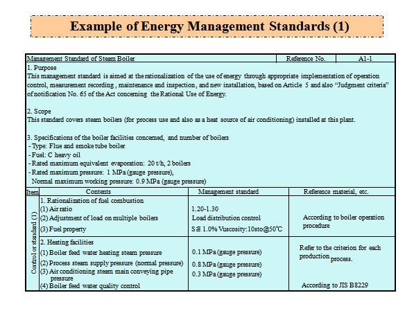 Example of Energy Management Standards (1)