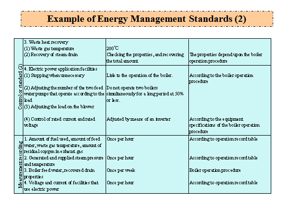 Example of Energy Management Standards (2)
