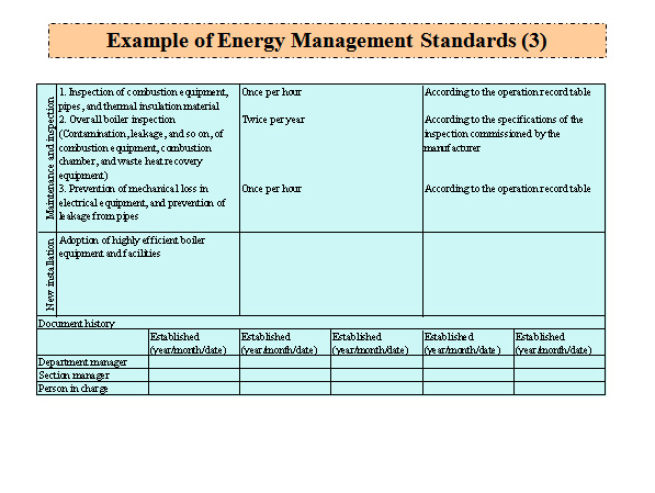 Example of Energy Management Standards (3)