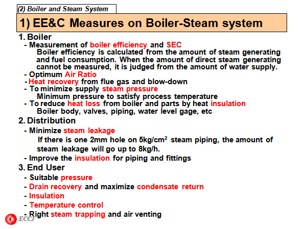 1) EE&C Measures on Boiler-Steam system