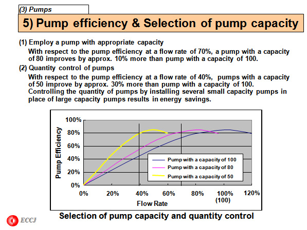 5) Pump efficiency & Selection of pump capacity 