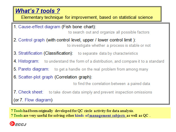 What’s 7 tools? Elementary technique for improvement, based on statistical science
