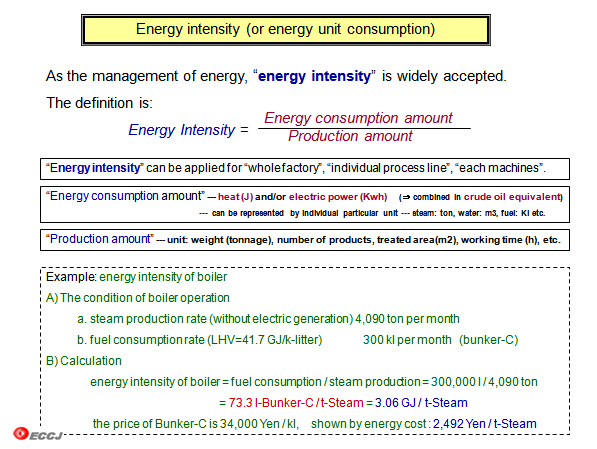 Energy intensity (or energy unit consumption)