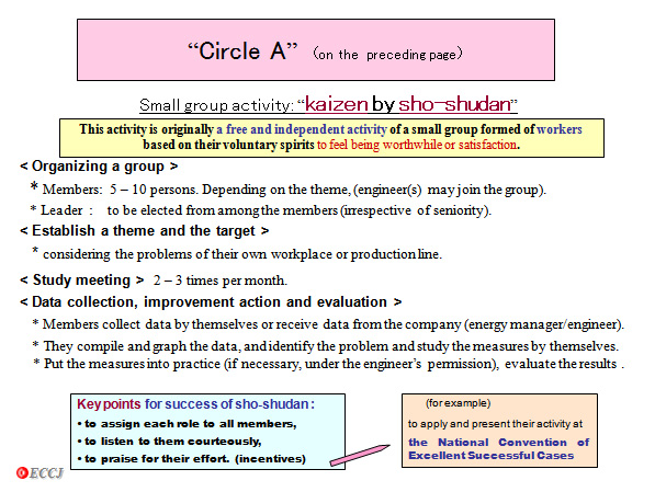 “Circle A”   (on the  preceding page) 