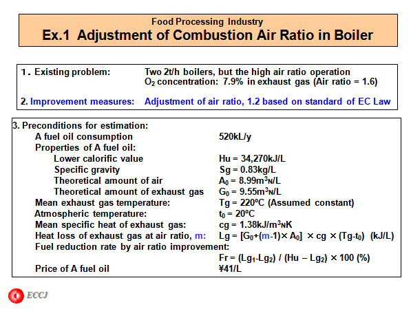 Ex.1  Adjustment of Combustion Air Ratio in Boiler