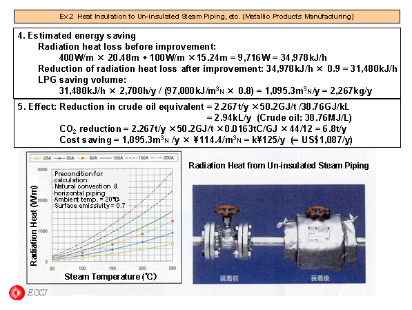 Ex2 Heat Insulation to Un-insulated Steam Piping,exc.(Metallic Products Manufactuing)