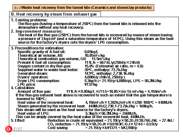 Ex.3 Waste heat recovery from thetunnel kilin (Ceramics and stone/clay products)