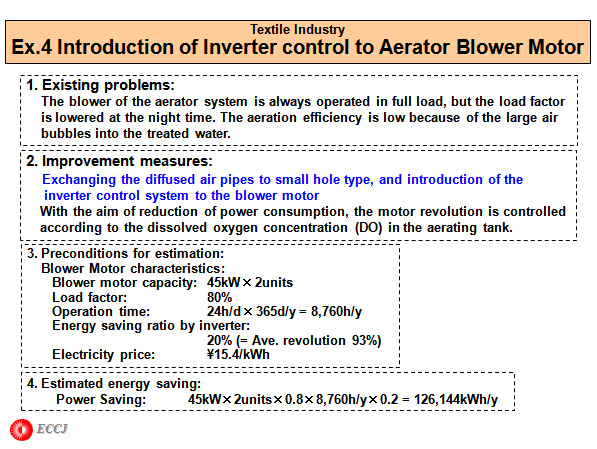 Ex.4 Introduction of Inverter control to Aerator Blower Motor