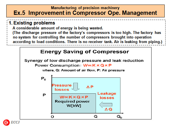 Ex.5  Improvement in Compressor Ope. Management 