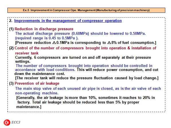 Ex.5  Improvement in Compressor Ope. Management (Manufacturing of precision machinery)