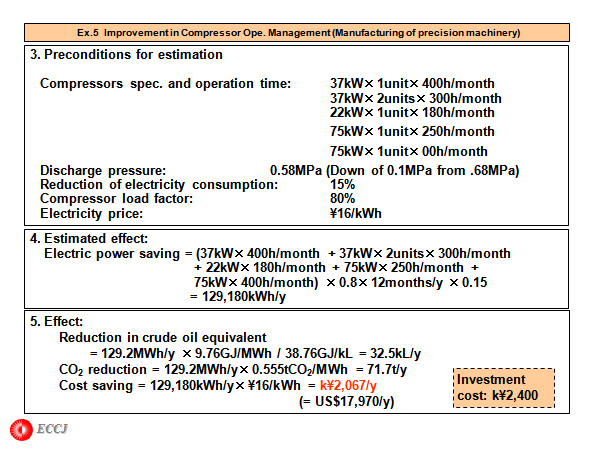 Ex.5  Improvement in Compressor Ope. Management (Manufacturing of precision machinery)