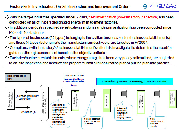 Factory Field Investigation, On-Site Inspection and Improvement Order 