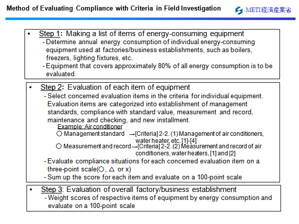 Method of Evaluating Compliance with Criteria in Field Investigation 