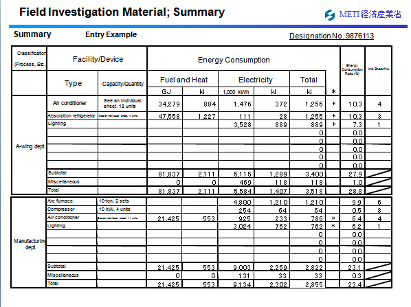 Field Investigation Material; Summary 