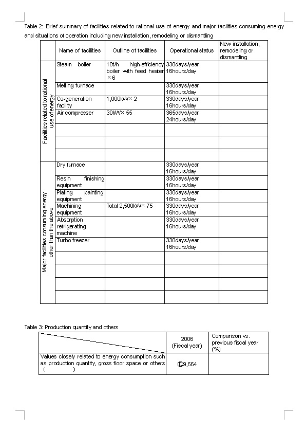 Table 2:	Brief summary of facilities related to rational use of energy and major facilities consuming energy and situations of operation including new installation, remodeling or dismantling    