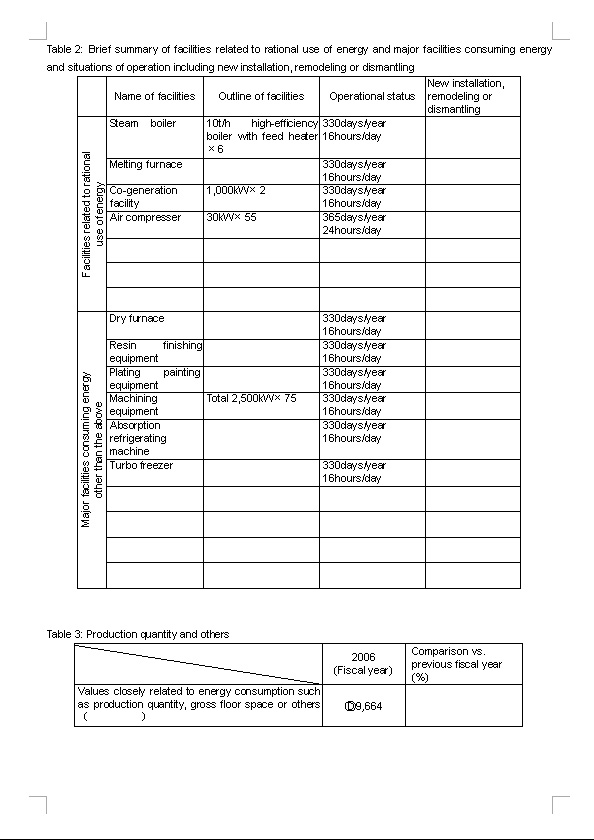 Table 4: Unit energy consumption