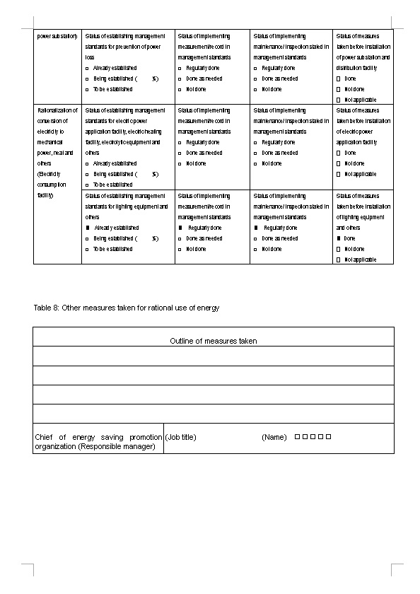 Table 8: Other measures taken for rational use of energy