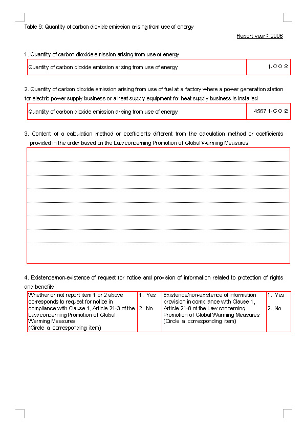 Table 9: Quantity of carbon dioxide emission arising from use of energy