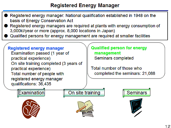 Registered Energy Manager